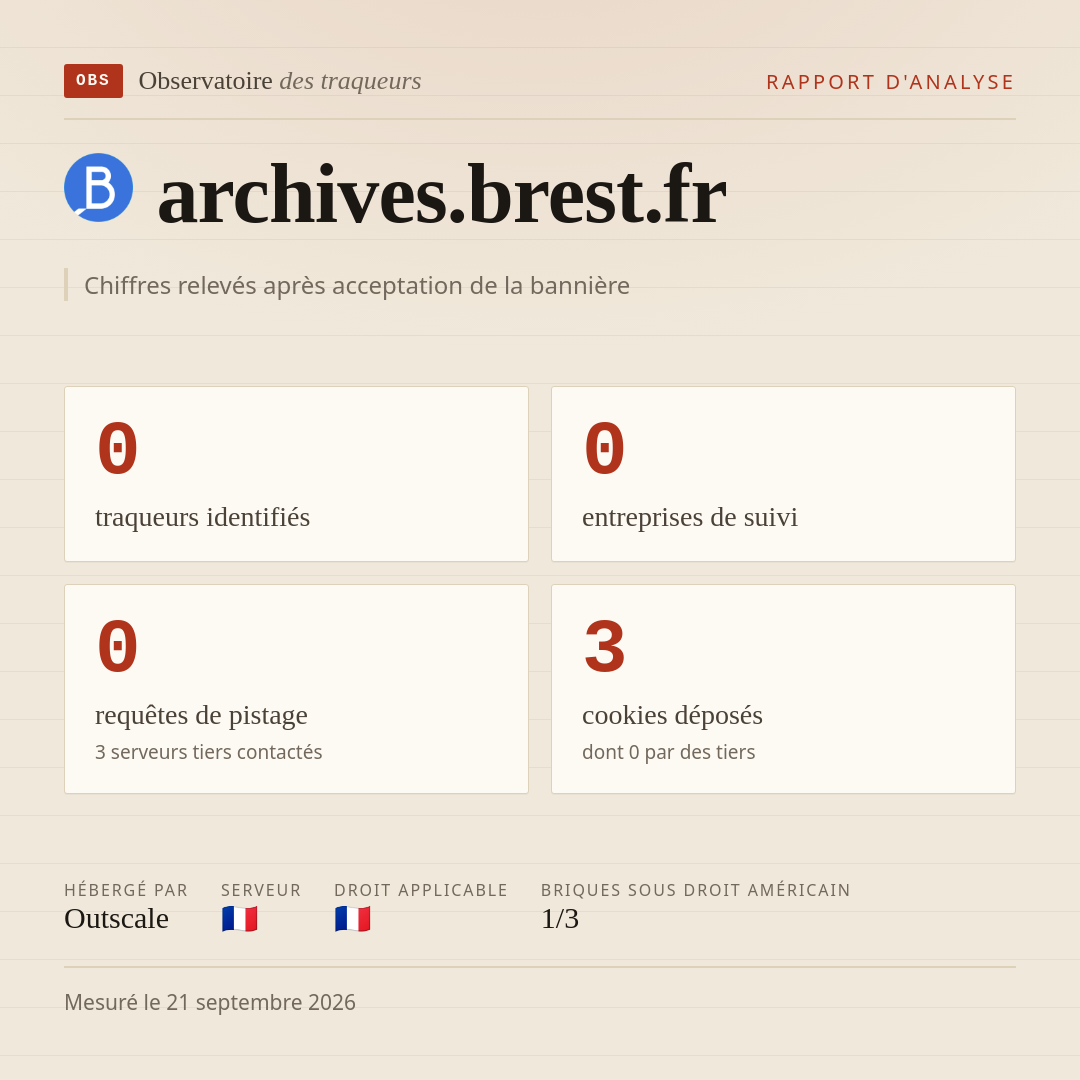 archives.brest.fr : 0 traqueurs identifiés, 0 entreprises de suivi, 0 requêtes de pistage. Chiffres relevés après acceptation de la bannière.