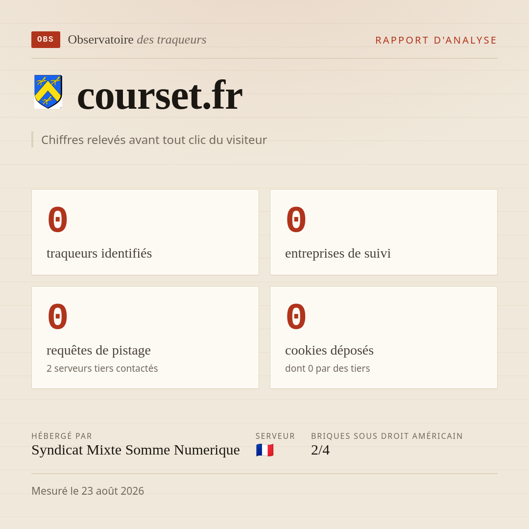 courset.fr : 0 traqueurs identifiés, 0 entreprises de suivi, 0 requêtes de pistage. Chiffres relevés avant tout clic du visiteur.