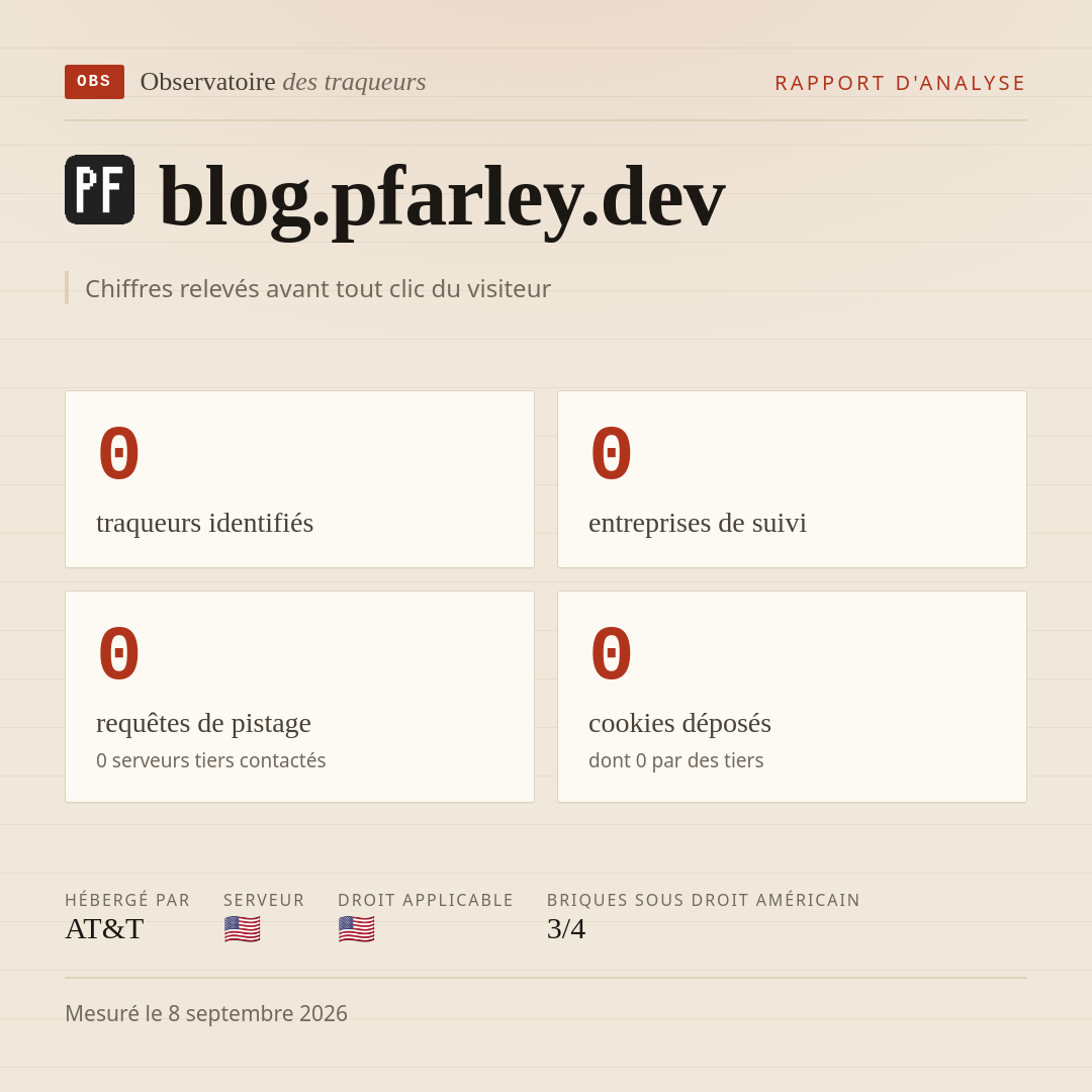 blog.pfarley.dev : 0 traqueurs identifiés, 0 entreprises de suivi, 0 requêtes de pistage. Chiffres relevés avant tout clic du visiteur.