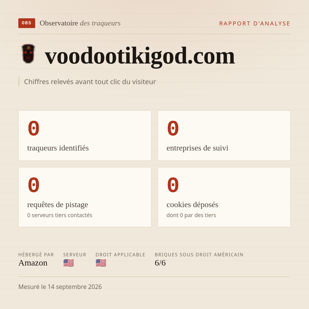 voodootikigod.com : 0 traqueurs identifiés, 0 entreprises de suivi, 0 requêtes de pistage. Chiffres relevés avant tout clic du visiteur.