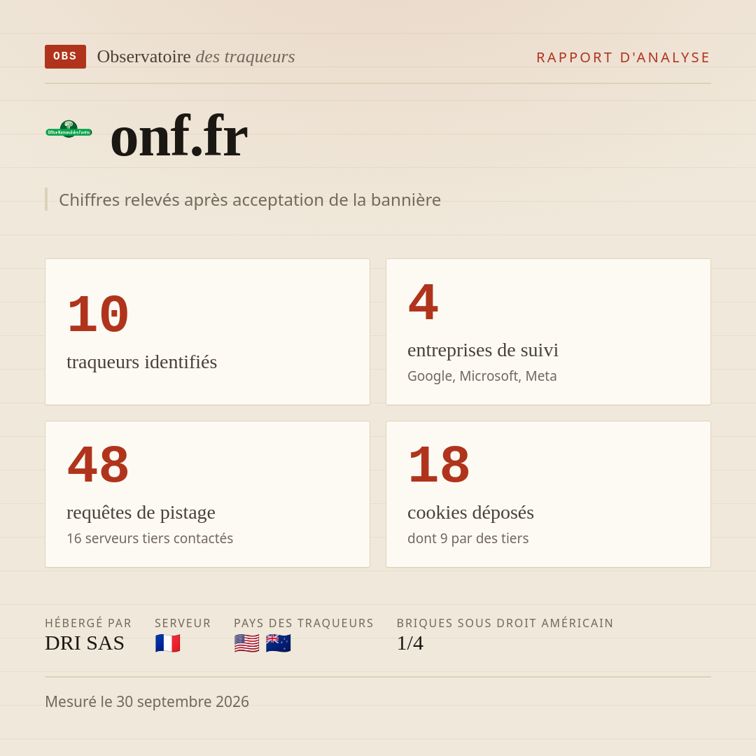 onf.fr : 10 traqueurs identifiés, 4 entreprises de suivi, 48 requêtes de pistage. Chiffres relevés après acceptation de la bannière.