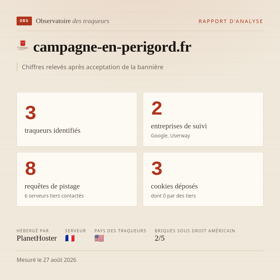 campagne-en-perigord.fr : 3 traqueurs identifiés, 2 entreprises de suivi, 8 requêtes de pistage. Chiffres relevés après acceptation de la bannière.