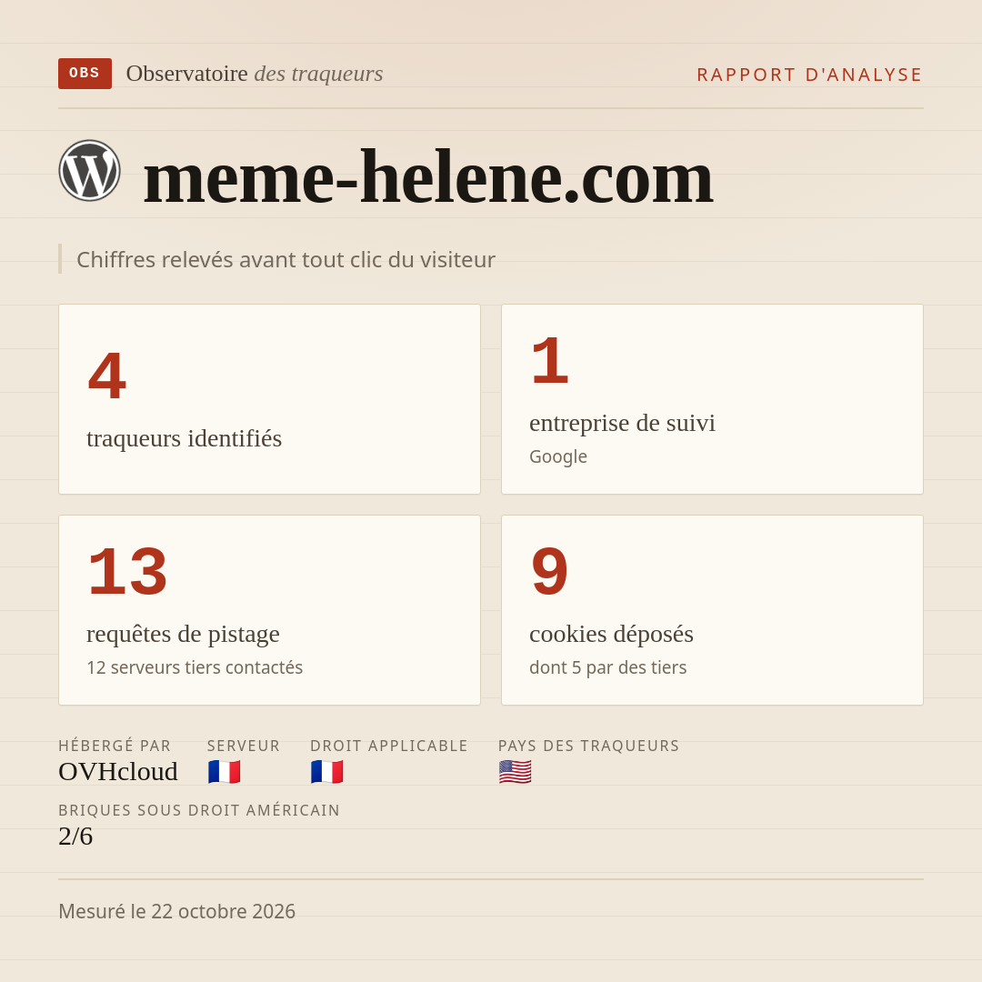 meme-helene.com : 4 traqueurs identifiés, 1 entreprise de suivi, 13 requêtes de pistage. Chiffres relevés avant tout clic du visiteur.
