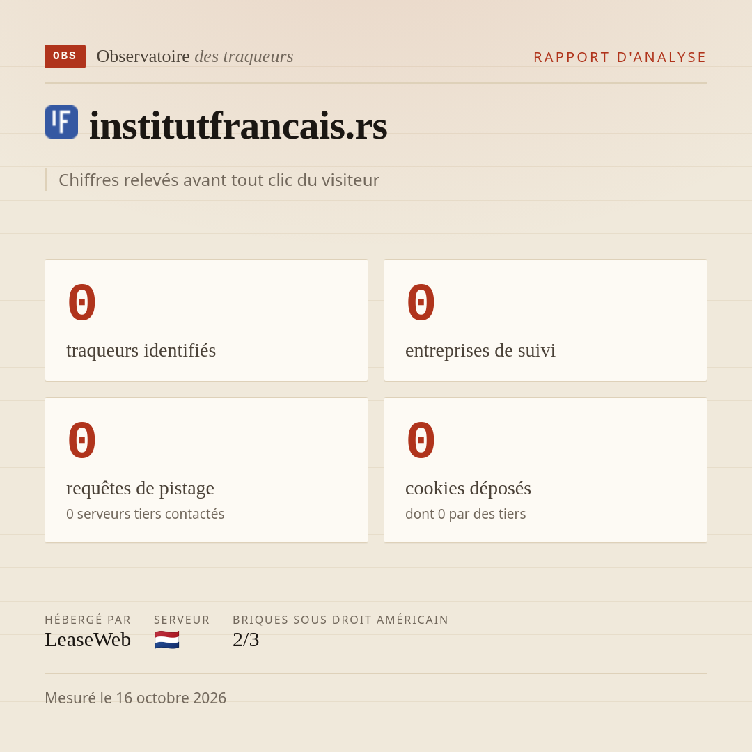 institutfrancais.rs : 0 traqueurs identifiés, 0 entreprises de suivi, 0 requêtes de pistage. Chiffres relevés avant tout clic du visiteur.