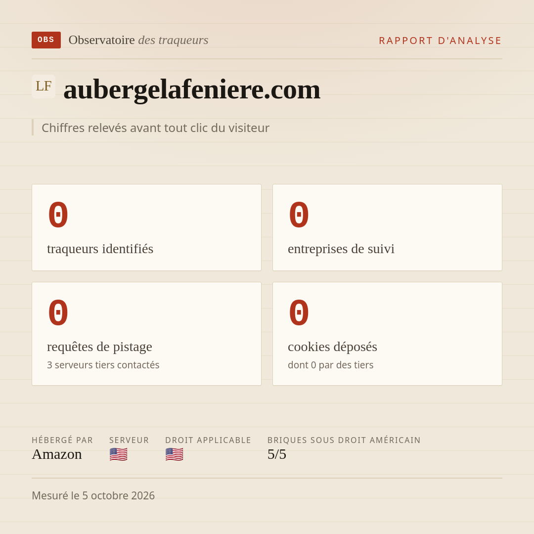 aubergelafeniere.com : 0 traqueurs identifiés, 0 entreprises de suivi, 0 requêtes de pistage. Chiffres relevés avant tout clic du visiteur.