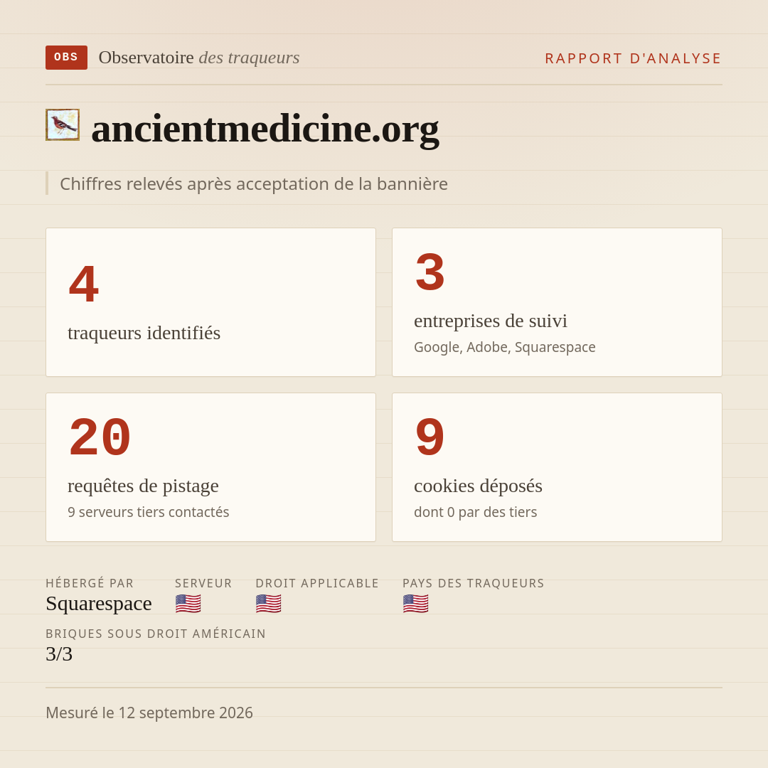 ancientmedicine.org : 4 traqueurs identifiés, 3 entreprises de suivi, 20 requêtes de pistage. Chiffres relevés après acceptation de la bannière.