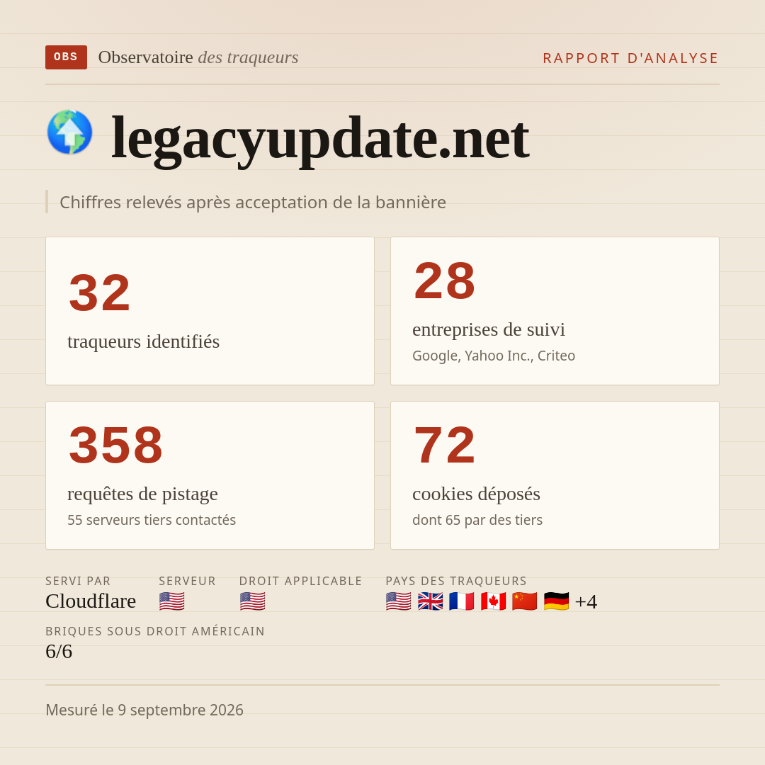 legacyupdate.net : 32 traqueurs identifiés, 28 entreprises de suivi, 358 requêtes de pistage. Chiffres relevés après acceptation de la bannière.