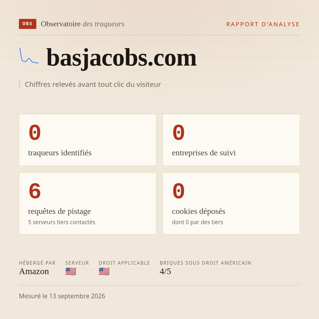 basjacobs.com : 0 traqueurs identifiés, 0 entreprises de suivi, 6 requêtes de pistage. Chiffres relevés avant tout clic du visiteur.