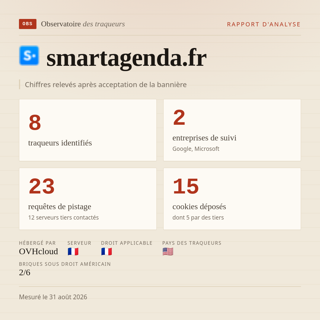 smartagenda.fr : 8 traqueurs identifiés, 2 entreprises de suivi, 23 requêtes de pistage. Chiffres relevés après acceptation de la bannière.