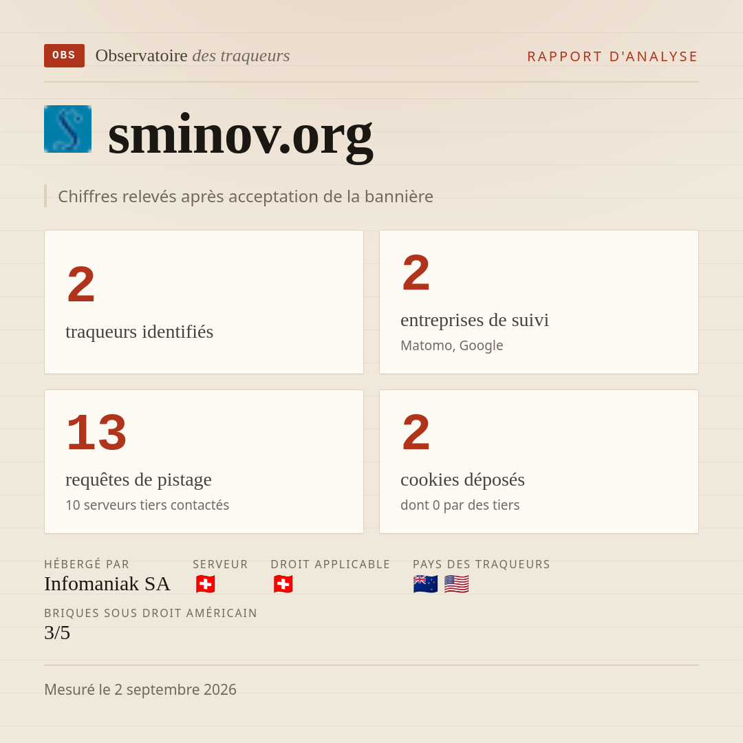 sminov.org : 2 traqueurs identifiés, 2 entreprises de suivi, 13 requêtes de pistage. Chiffres relevés après acceptation de la bannière.