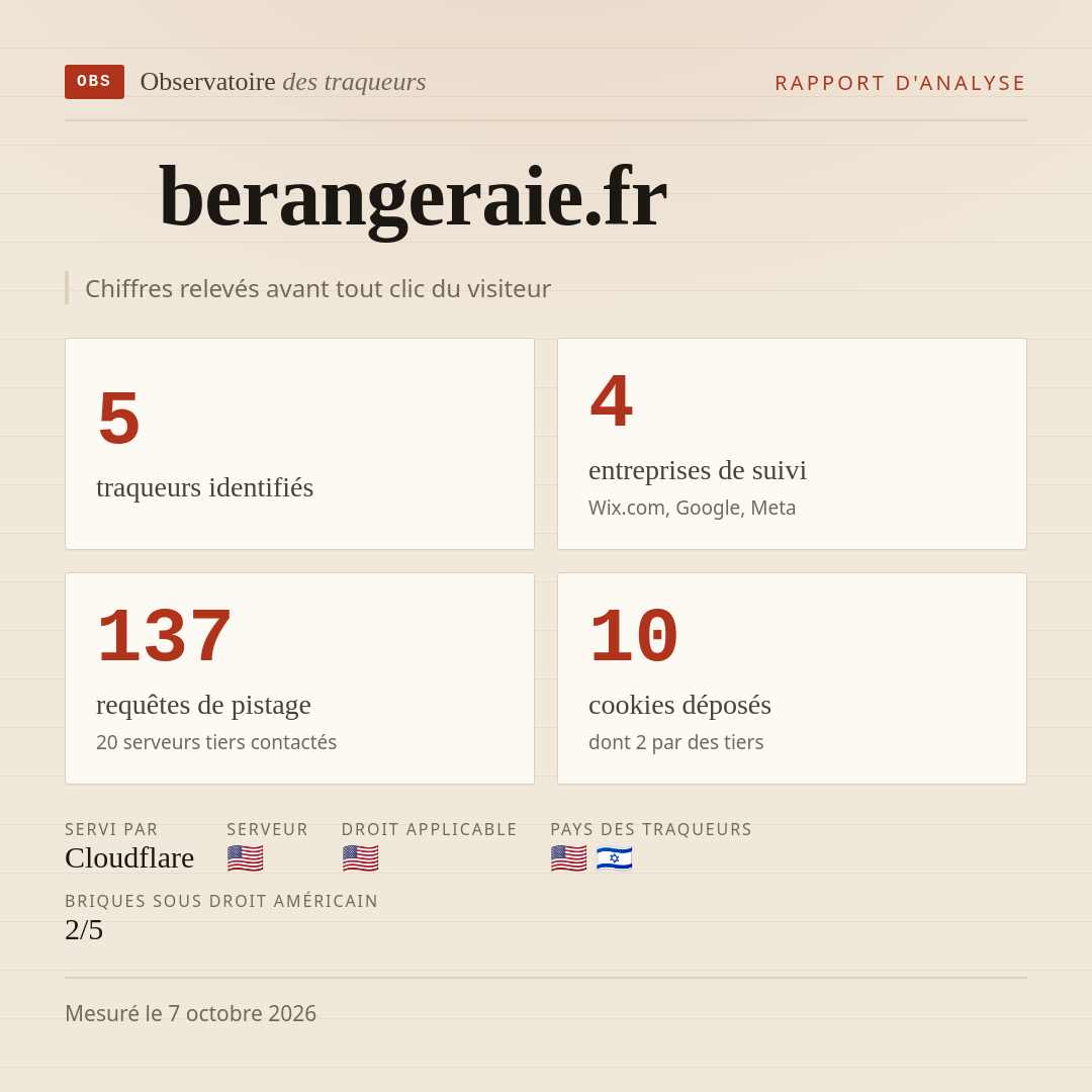 berangeraie.fr : 5 traqueurs identifiés, 4 entreprises de suivi, 137 requêtes de pistage. Chiffres relevés avant tout clic du visiteur.
