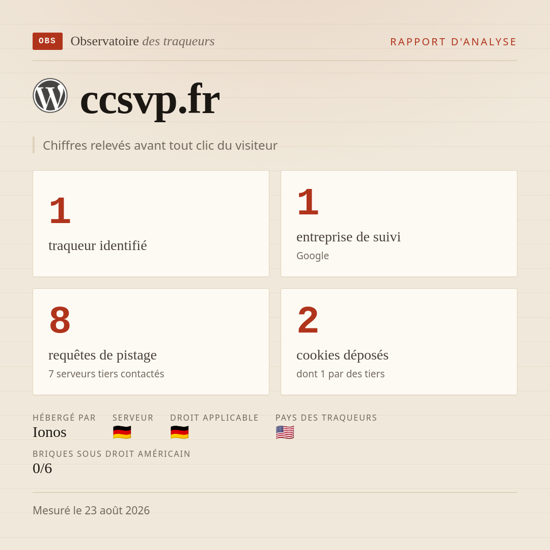 ccsvp.fr : 1 traqueur identifié, 1 entreprise de suivi, 8 requêtes de pistage. Chiffres relevés avant tout clic du visiteur.