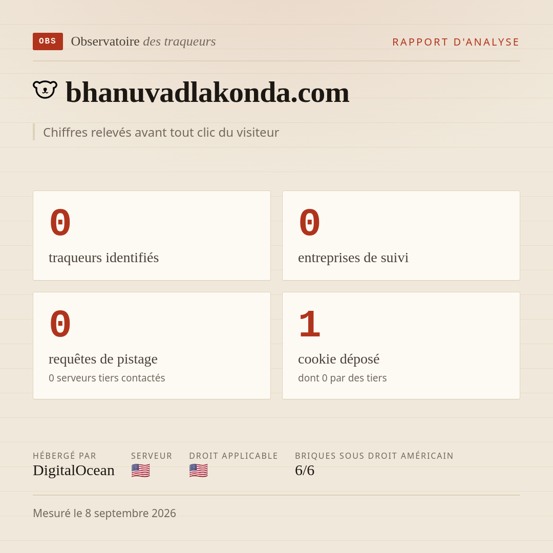 bhanuvadlakonda.com : 0 traqueurs identifiés, 0 entreprises de suivi, 0 requêtes de pistage. Chiffres relevés avant tout clic du visiteur.