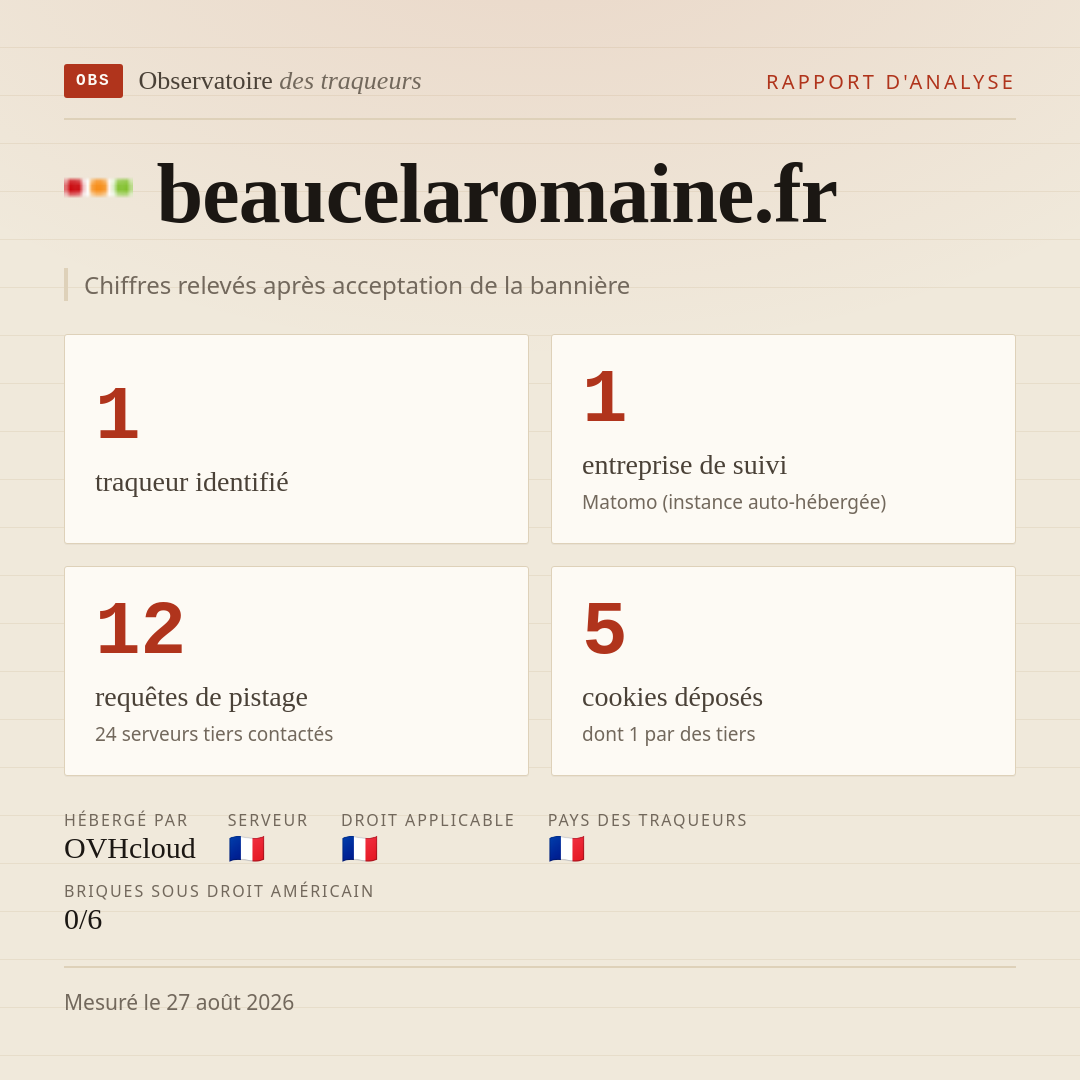 beaucelaromaine.fr : 1 traqueur identifié, 1 entreprise de suivi, 12 requêtes de pistage. Chiffres relevés après acceptation de la bannière.