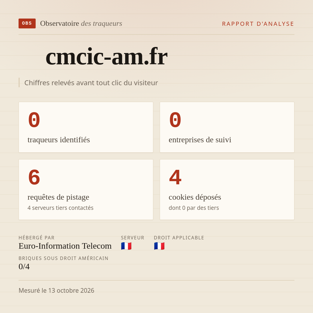 cmcic-am.fr : 0 traqueurs identifiés, 0 entreprises de suivi, 6 requêtes de pistage. Chiffres relevés avant tout clic du visiteur.