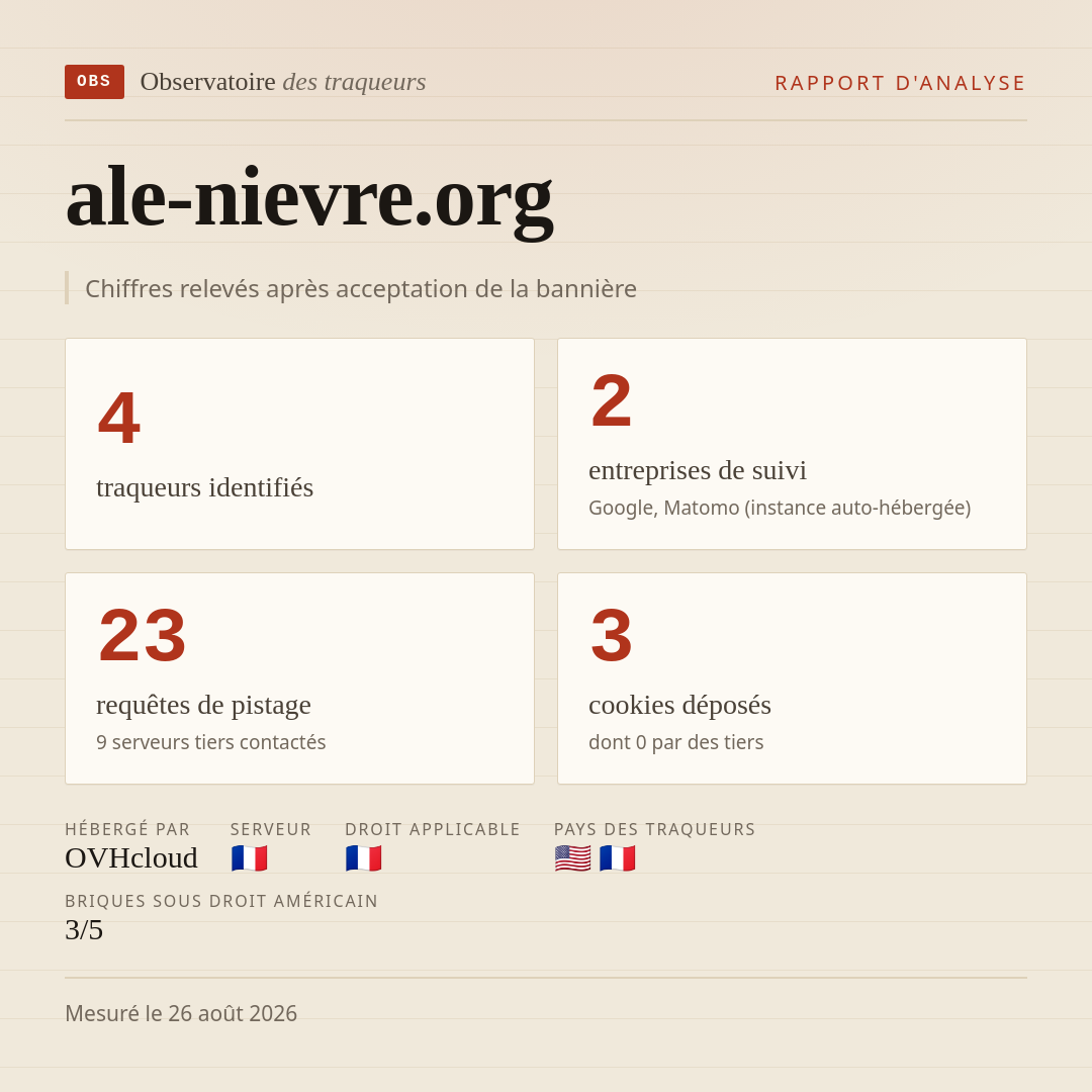 ale-nievre.org : 4 traqueurs identifiés, 2 entreprises de suivi, 23 requêtes de pistage. Chiffres relevés après acceptation de la bannière.