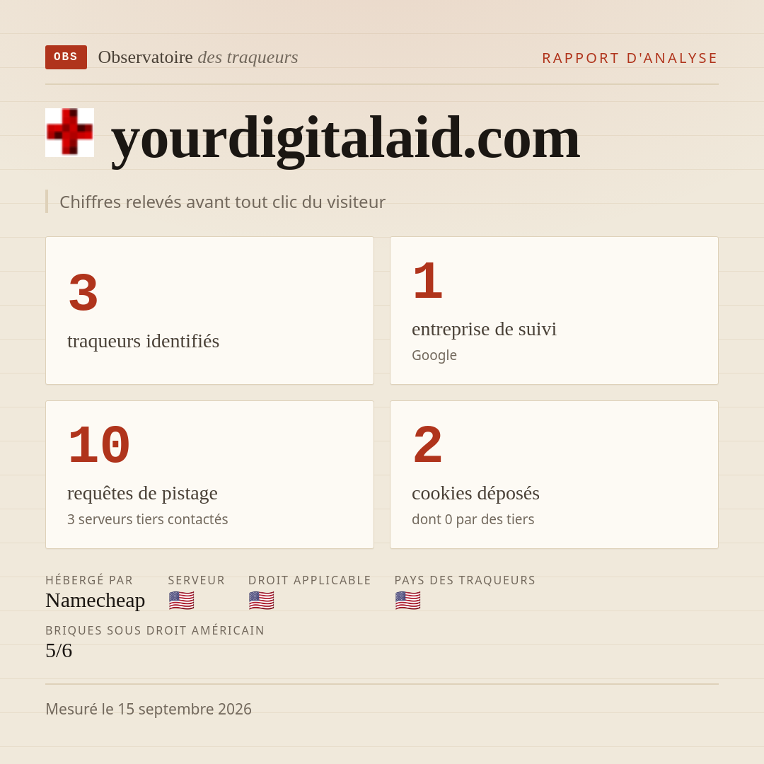 yourdigitalaid.com : 3 traqueurs identifiés, 1 entreprise de suivi, 10 requêtes de pistage. Chiffres relevés avant tout clic du visiteur.
