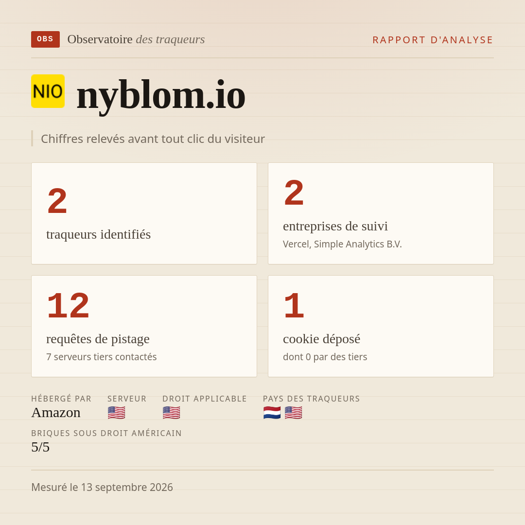 nyblom.io : 2 traqueurs identifiés, 2 entreprises de suivi, 12 requêtes de pistage. Chiffres relevés avant tout clic du visiteur.