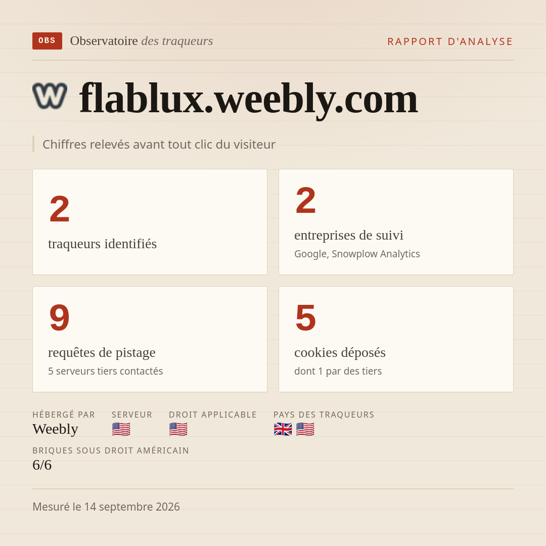 flablux.weebly.com : 2 traqueurs identifiés, 2 entreprises de suivi, 9 requêtes de pistage. Chiffres relevés avant tout clic du visiteur.