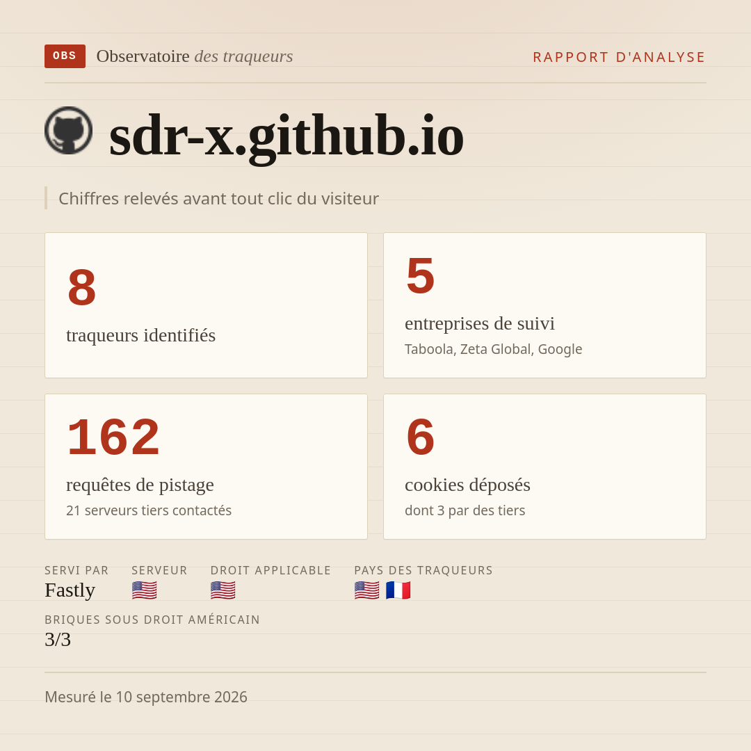 sdr-x.github.io : 8 traqueurs identifiés, 5 entreprises de suivi, 162 requêtes de pistage. Chiffres relevés avant tout clic du visiteur.