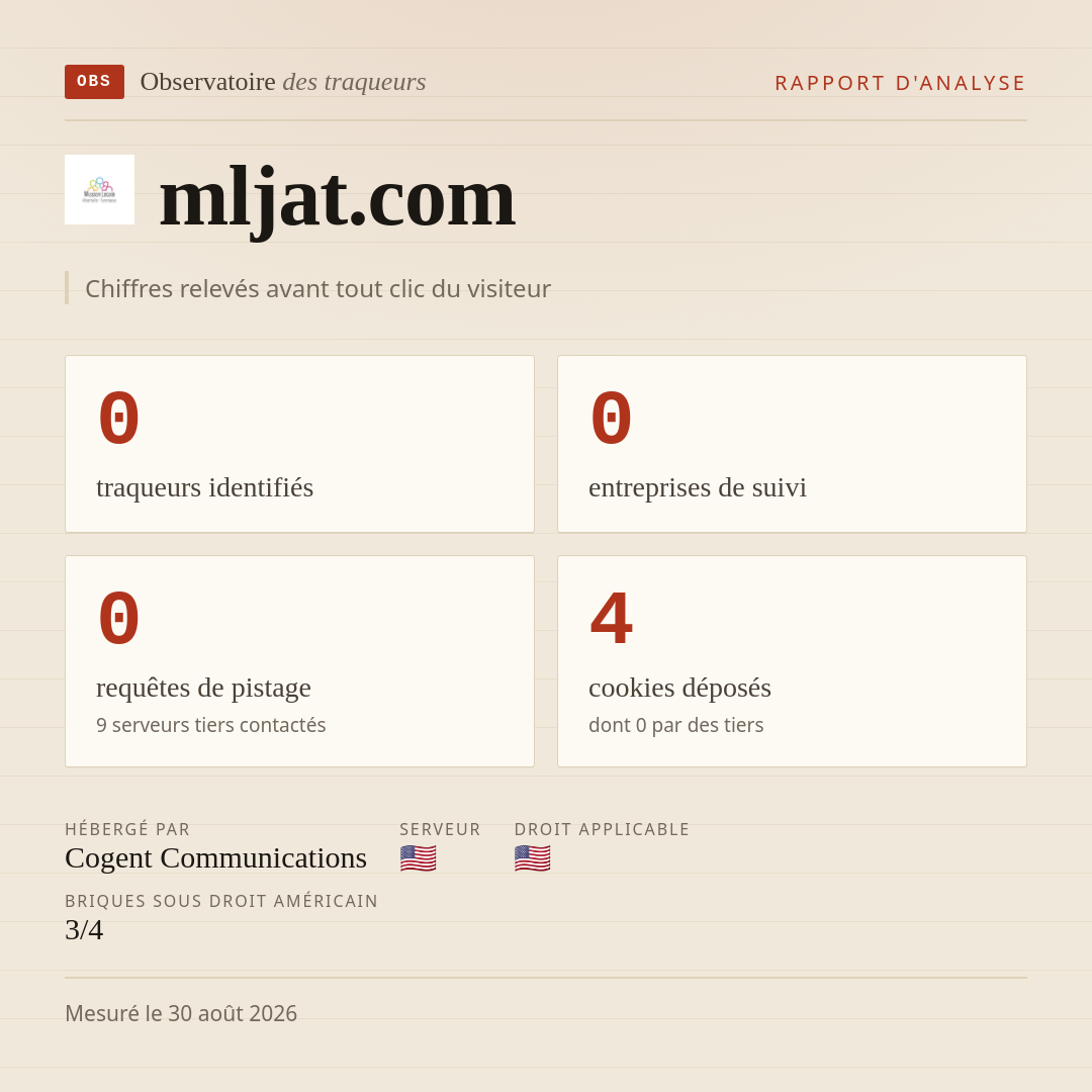 mljat.com : 0 traqueurs identifiés, 0 entreprises de suivi, 0 requêtes de pistage. Chiffres relevés avant tout clic du visiteur.