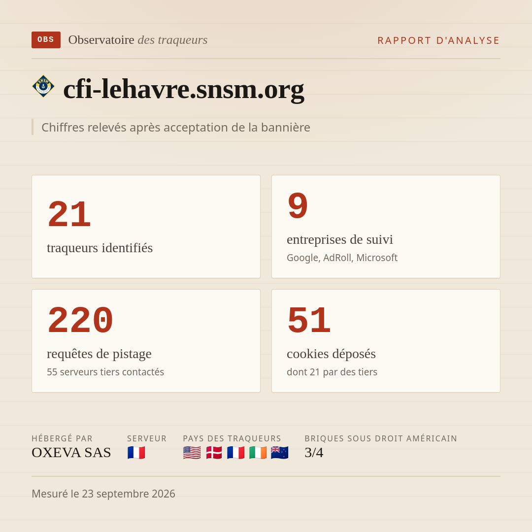 cfi-lehavre.snsm.org : 21 traqueurs identifiés, 9 entreprises de suivi, 220 requêtes de pistage. Chiffres relevés après acceptation de la bannière.