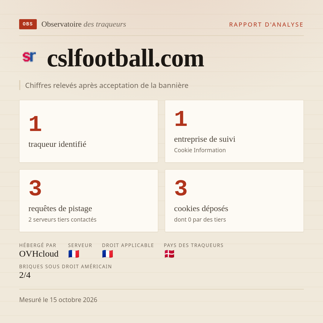 cslfootball.com : 1 traqueur identifié, 1 entreprise de suivi, 3 requêtes de pistage. Chiffres relevés après acceptation de la bannière.