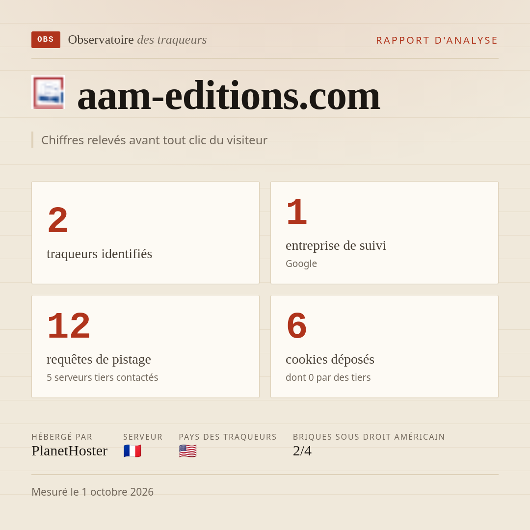 aam-editions.com : 2 traqueurs identifiés, 1 entreprise de suivi, 12 requêtes de pistage. Chiffres relevés avant tout clic du visiteur.