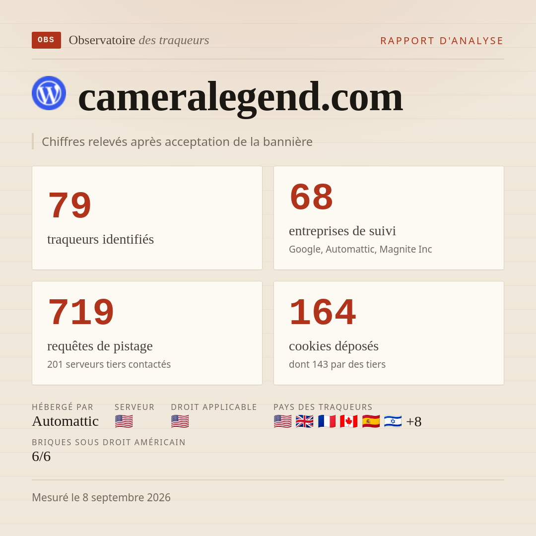cameralegend.com : 79 traqueurs identifiés, 68 entreprises de suivi, 719 requêtes de pistage. Chiffres relevés après acceptation de la bannière.