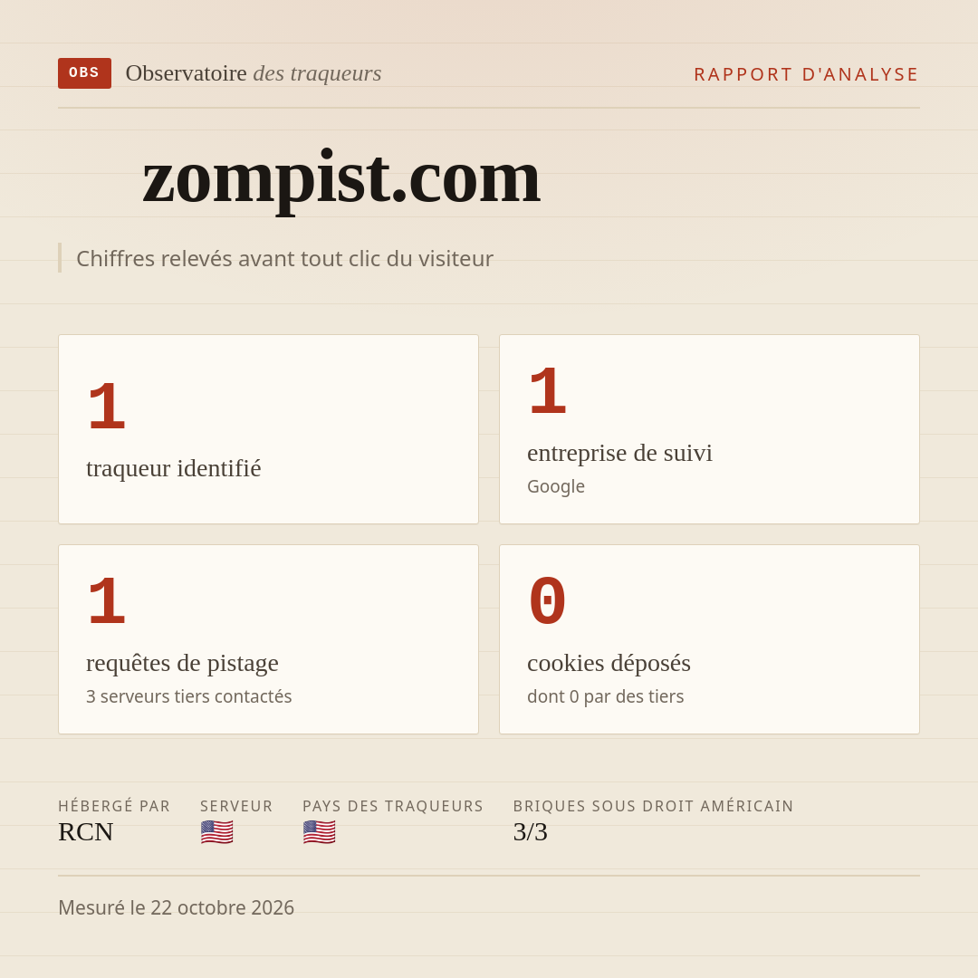 zompist.com : 1 traqueur identifié, 1 entreprise de suivi, 1 requêtes de pistage. Chiffres relevés avant tout clic du visiteur.