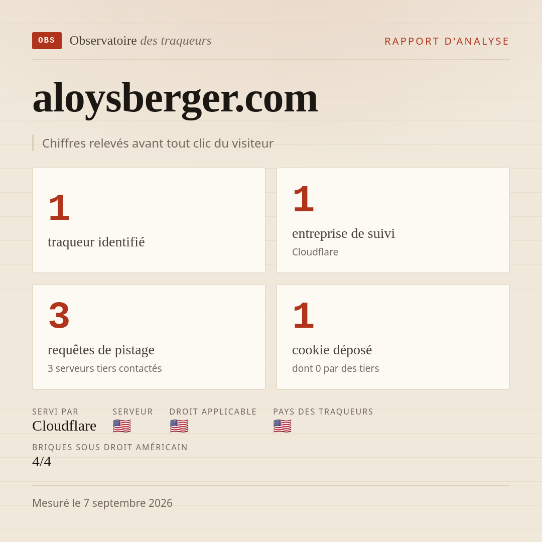 aloysberger.com : 1 traqueur identifié, 1 entreprise de suivi, 3 requêtes de pistage. Chiffres relevés avant tout clic du visiteur.