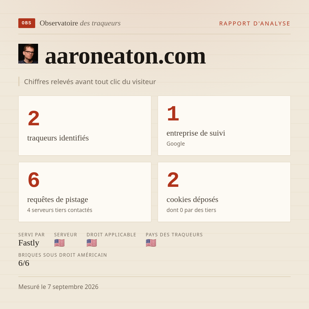 aaroneaton.com : 2 traqueurs identifiés, 1 entreprise de suivi, 6 requêtes de pistage. Chiffres relevés avant tout clic du visiteur.