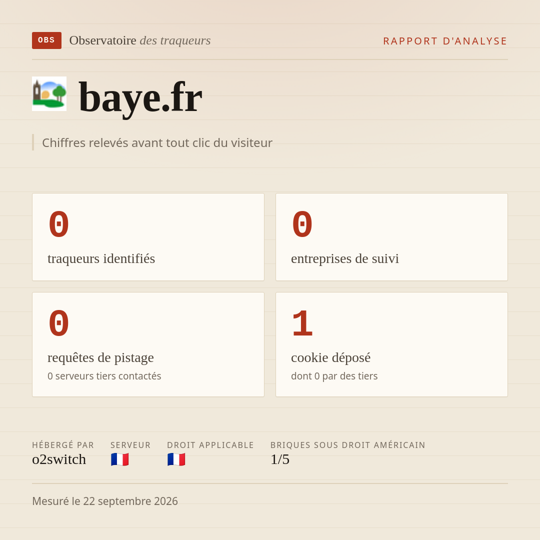 baye.fr : 0 traqueurs identifiés, 0 entreprises de suivi, 0 requêtes de pistage. Chiffres relevés avant tout clic du visiteur.