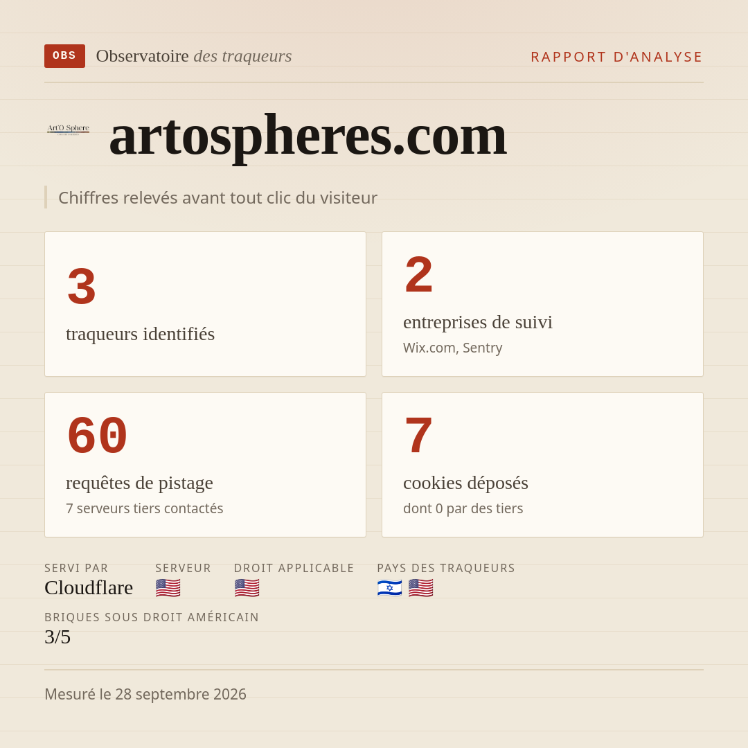 artospheres.com : 3 traqueurs identifiés, 2 entreprises de suivi, 60 requêtes de pistage. Chiffres relevés avant tout clic du visiteur.
