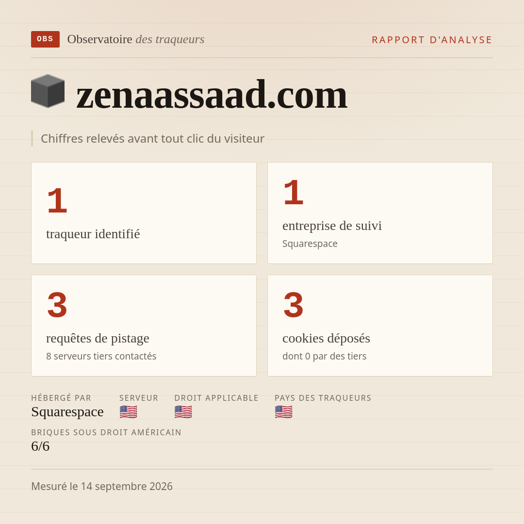 zenaassaad.com : 1 traqueur identifié, 1 entreprise de suivi, 3 requêtes de pistage. Chiffres relevés avant tout clic du visiteur.