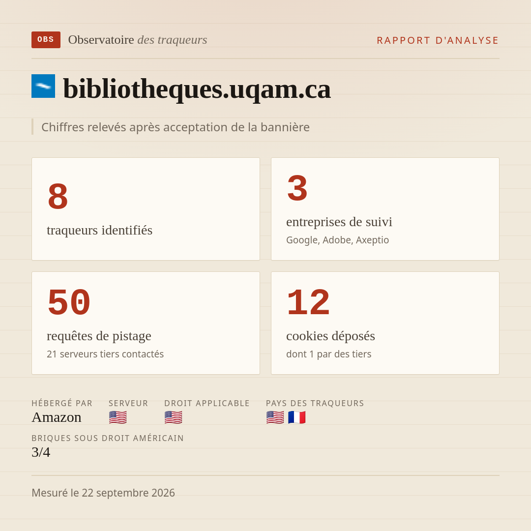 bibliotheques.uqam.ca : 8 traqueurs identifiés, 3 entreprises de suivi, 50 requêtes de pistage. Chiffres relevés après acceptation de la bannière.