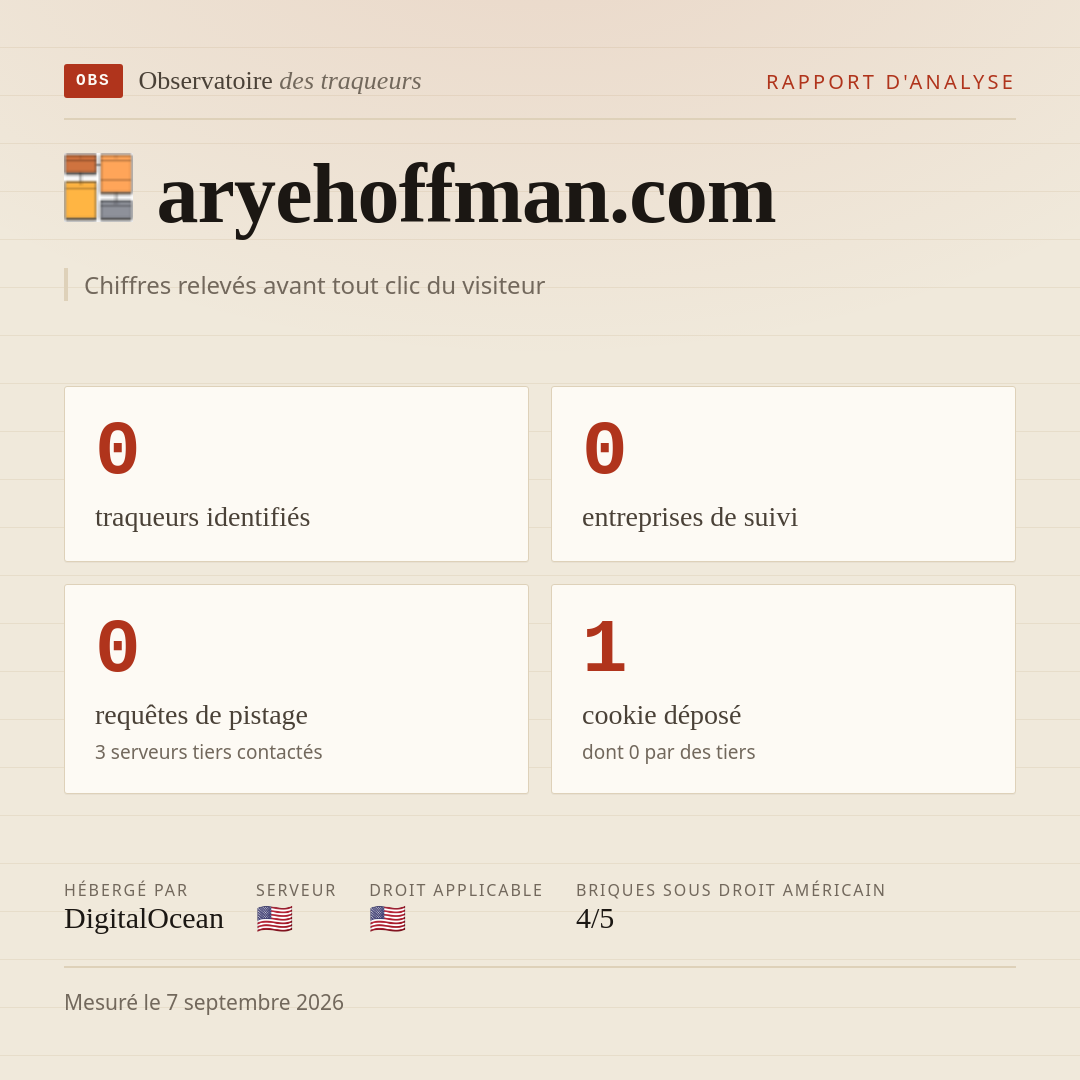 aryehoffman.com : 0 traqueurs identifiés, 0 entreprises de suivi, 0 requêtes de pistage. Chiffres relevés avant tout clic du visiteur.