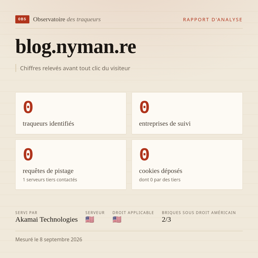 blog.nyman.re : 0 traqueurs identifiés, 0 entreprises de suivi, 0 requêtes de pistage. Chiffres relevés avant tout clic du visiteur.
