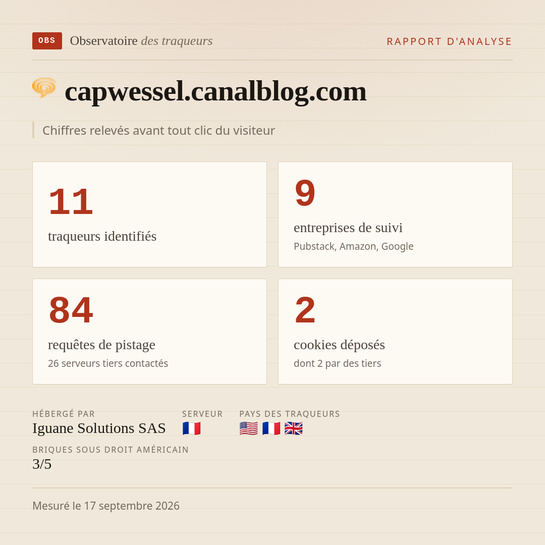 capwessel.canalblog.com : 11 traqueurs identifiés, 9 entreprises de suivi, 84 requêtes de pistage. Chiffres relevés avant tout clic du visiteur.