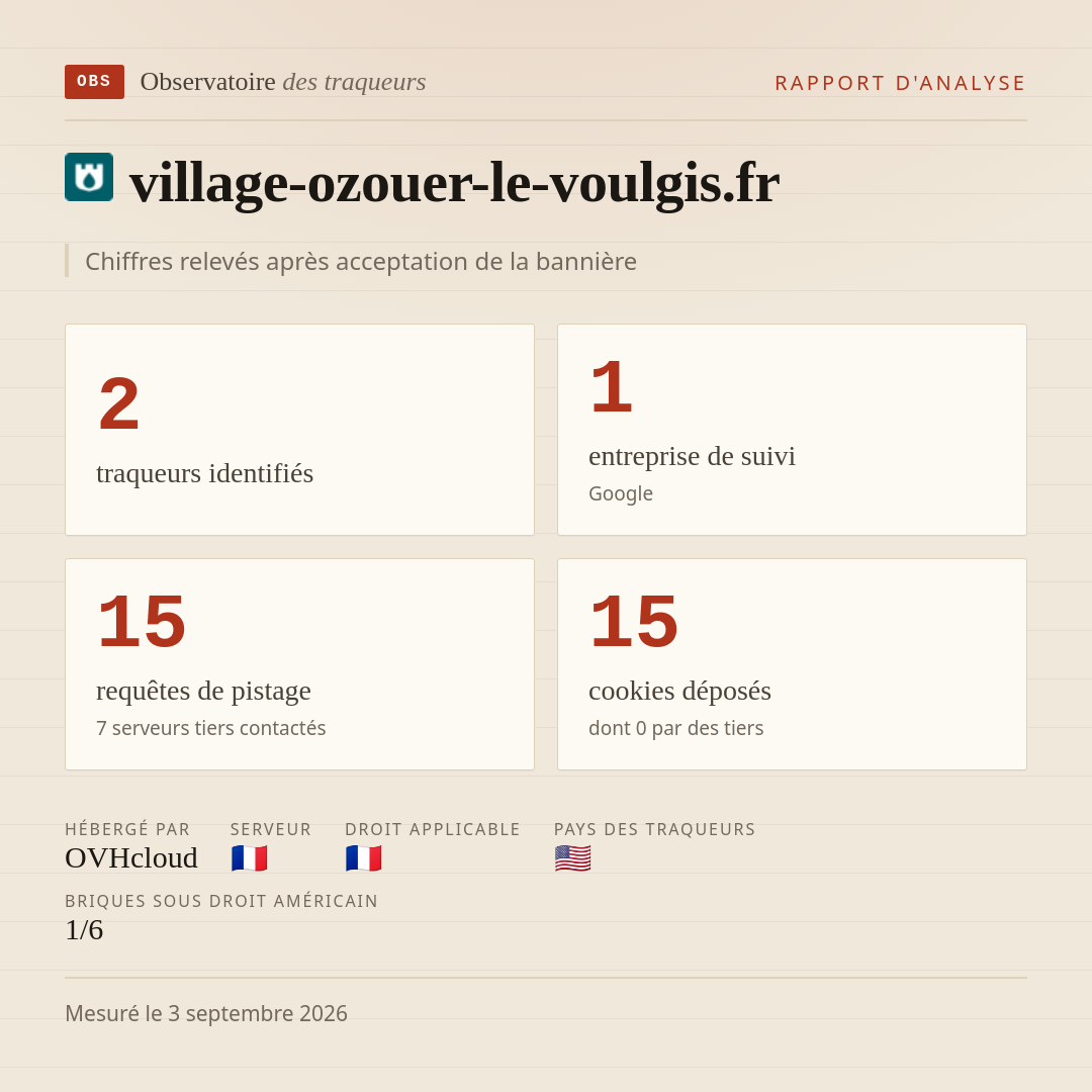 village-ozouer-le-voulgis.fr : 2 traqueurs identifiés, 1 entreprise de suivi, 15 requêtes de pistage. Chiffres relevés après acceptation de la bannière.