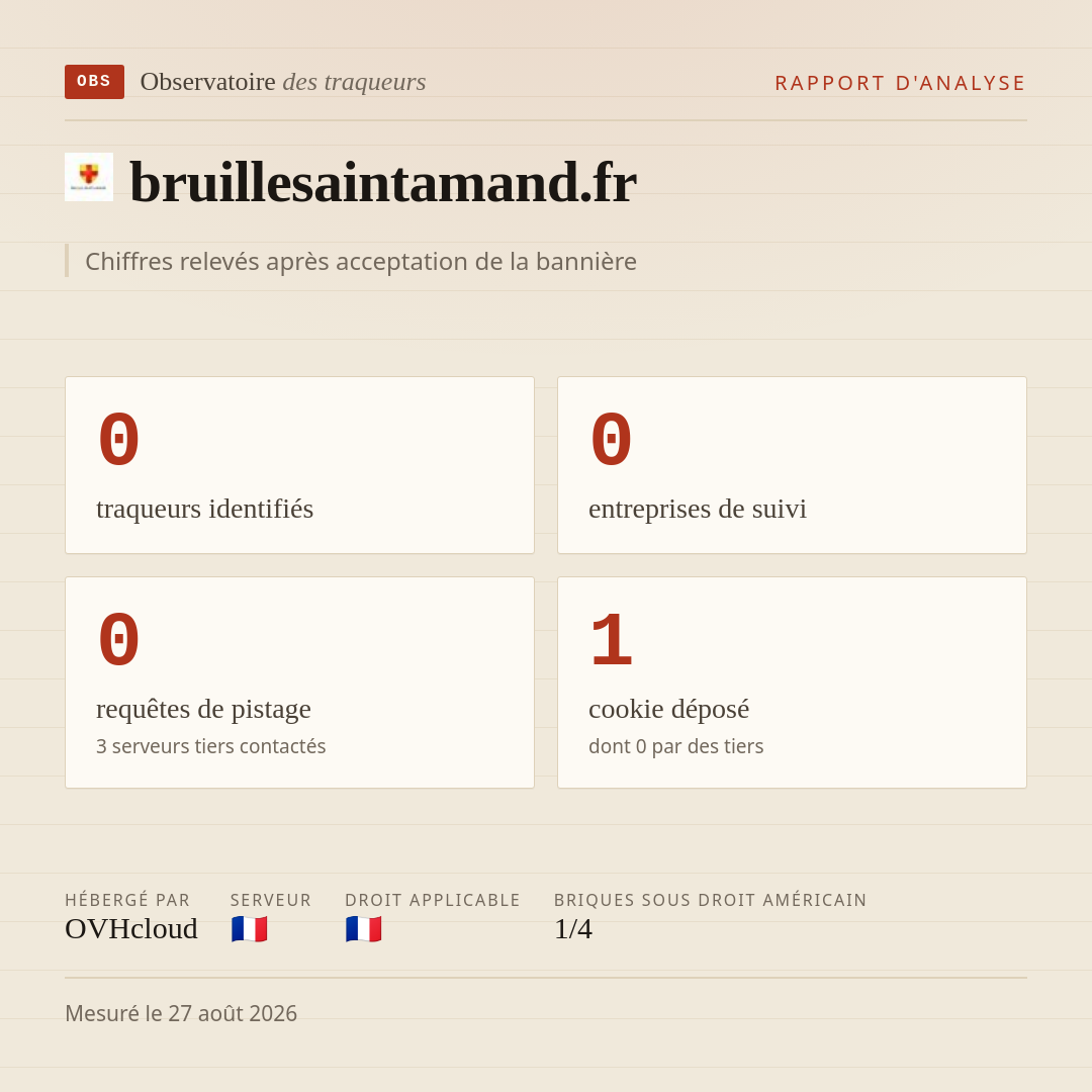 bruillesaintamand.fr : 0 traqueurs identifiés, 0 entreprises de suivi, 0 requêtes de pistage. Chiffres relevés après acceptation de la bannière.
