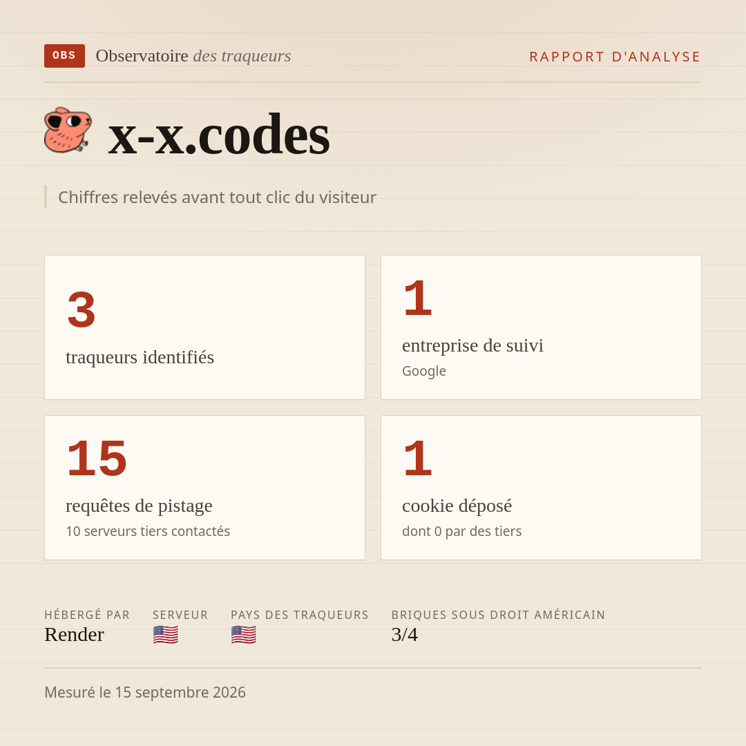 x-x.codes : 3 traqueurs identifiés, 1 entreprise de suivi, 15 requêtes de pistage. Chiffres relevés avant tout clic du visiteur.