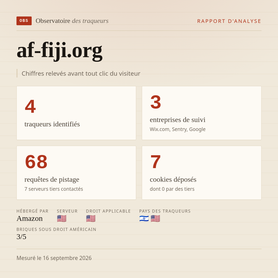 af-fiji.org : 4 traqueurs identifiés, 3 entreprises de suivi, 68 requêtes de pistage. Chiffres relevés avant tout clic du visiteur.