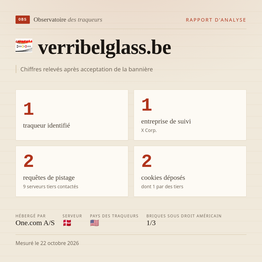 verribelglass.be : 1 traqueur identifié, 1 entreprise de suivi, 2 requêtes de pistage. Chiffres relevés après acceptation de la bannière.