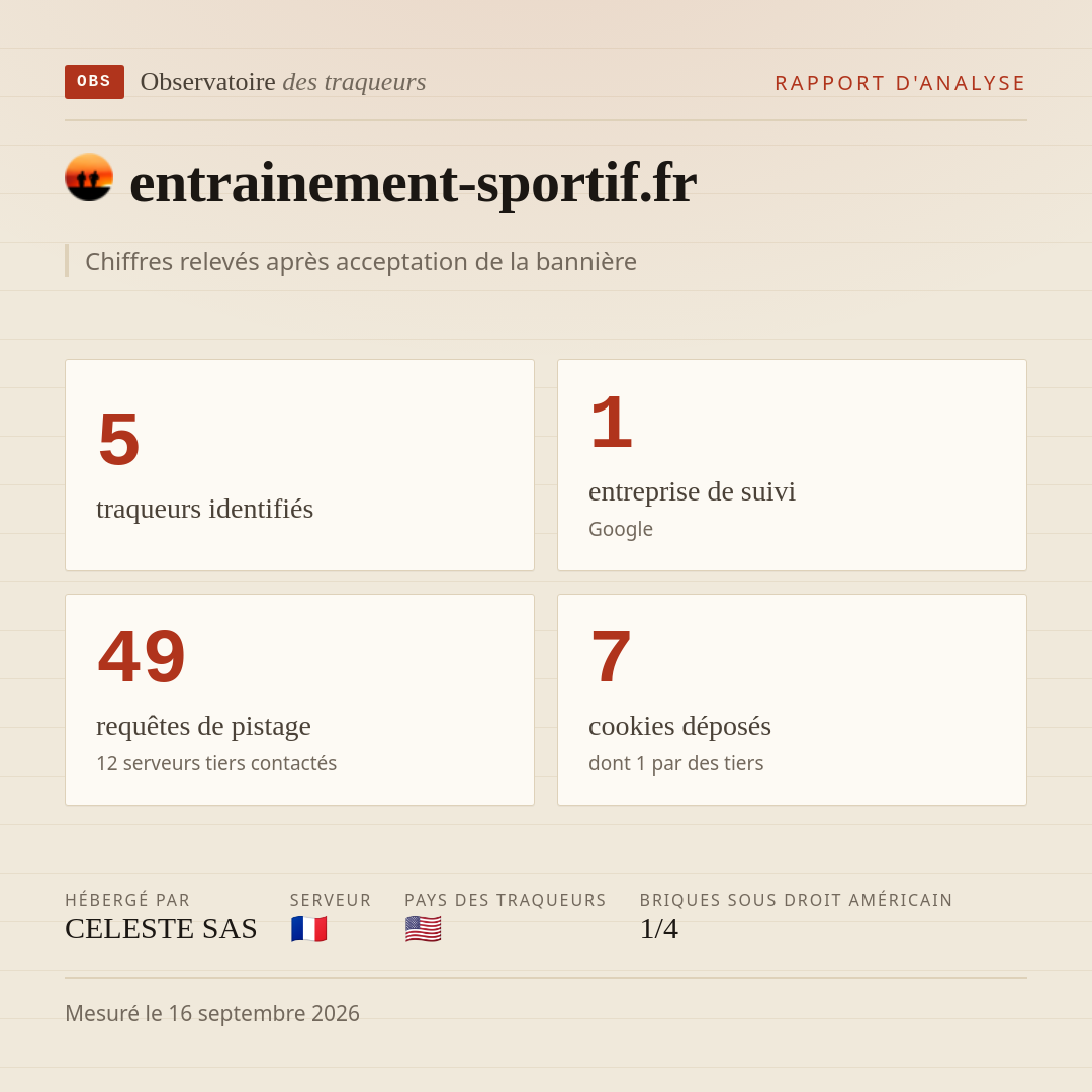 entrainement-sportif.fr : 5 traqueurs identifiés, 1 entreprise de suivi, 49 requêtes de pistage. Chiffres relevés après acceptation de la bannière.