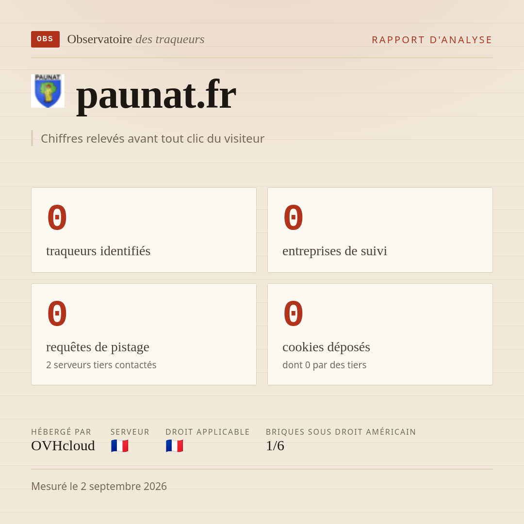 paunat.fr : 0 traqueurs identifiés, 0 entreprises de suivi, 0 requêtes de pistage. Chiffres relevés avant tout clic du visiteur.