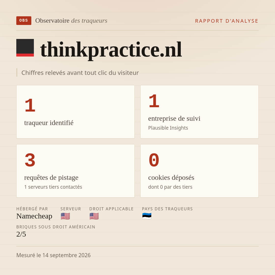 thinkpractice.nl : 1 traqueur identifié, 1 entreprise de suivi, 3 requêtes de pistage. Chiffres relevés avant tout clic du visiteur.