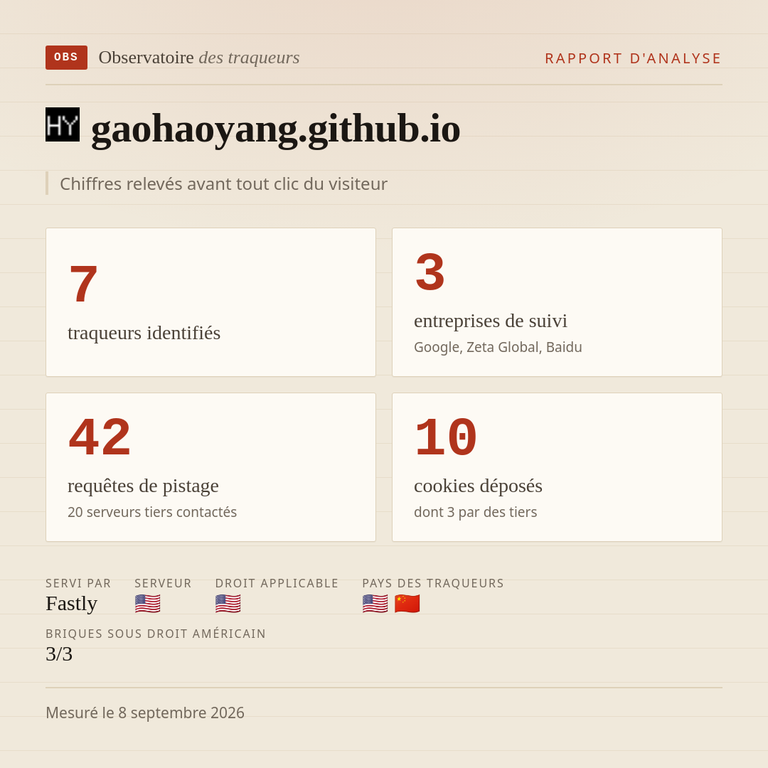 gaohaoyang.github.io : 7 traqueurs identifiés, 3 entreprises de suivi, 42 requêtes de pistage. Chiffres relevés avant tout clic du visiteur.