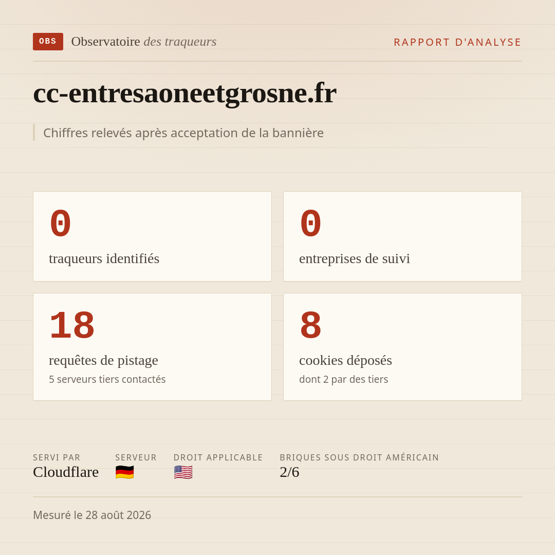 cc-entresaoneetgrosne.fr : 0 traqueurs identifiés, 0 entreprises de suivi, 18 requêtes de pistage. Chiffres relevés après acceptation de la bannière.