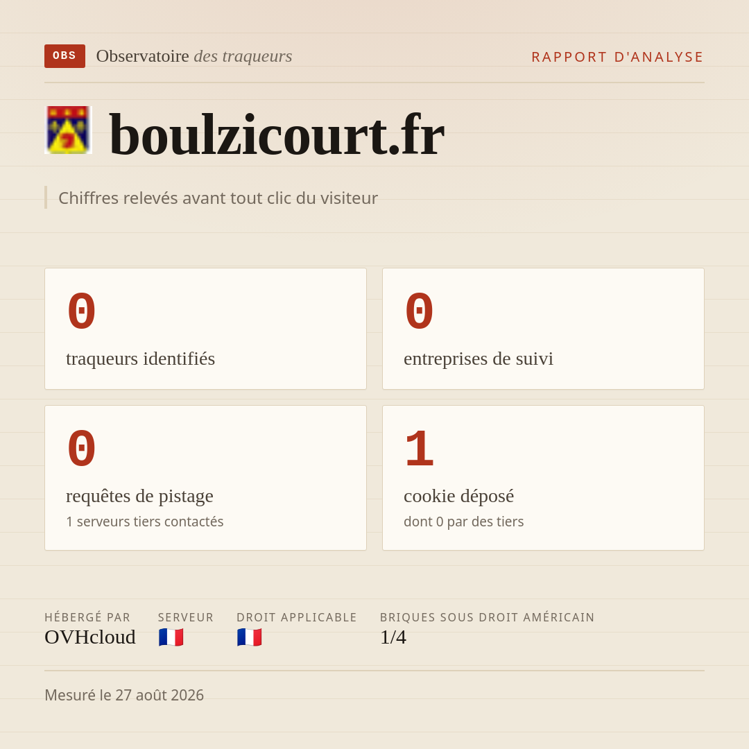 boulzicourt.fr : 0 traqueurs identifiés, 0 entreprises de suivi, 0 requêtes de pistage. Chiffres relevés avant tout clic du visiteur.